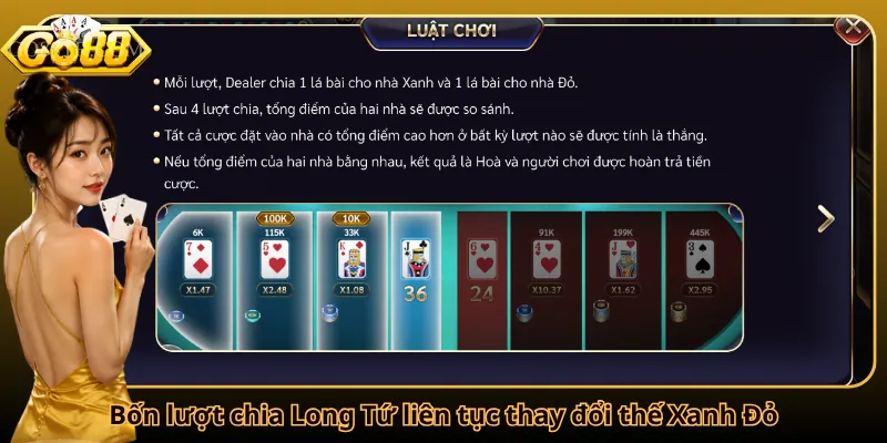 Bốn lượt chia Long Tứ liên tục thay đổi thế Xanh Đỏ