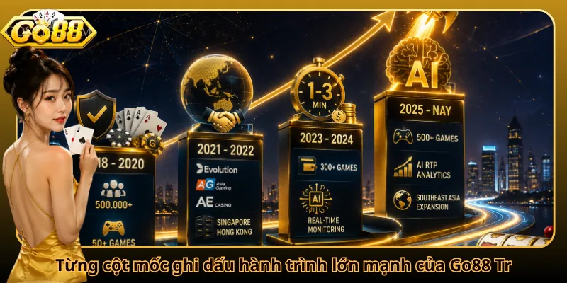 Từng cột mốc ghi dấu hành trình lớn mạnh của Go88 Tr